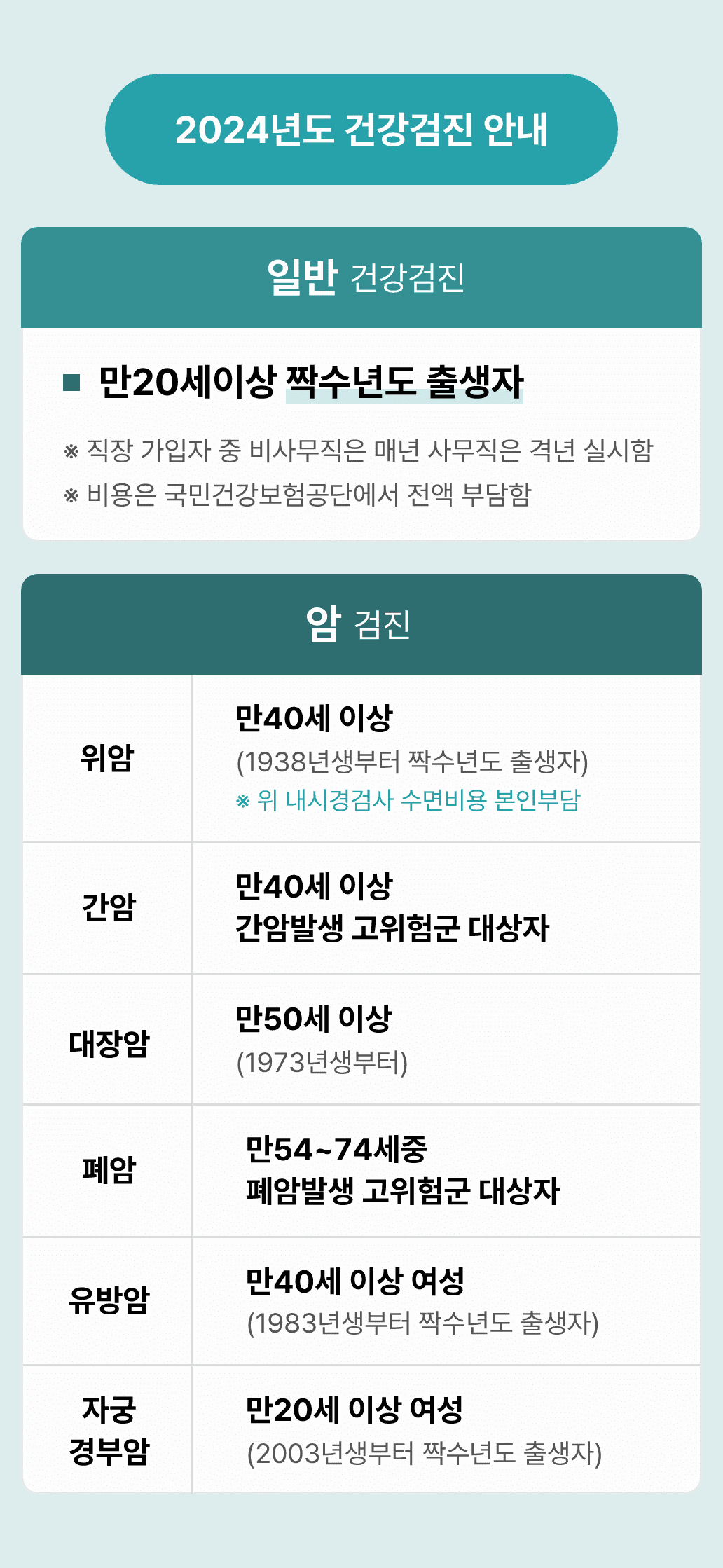 2024년도 건강검진 안내