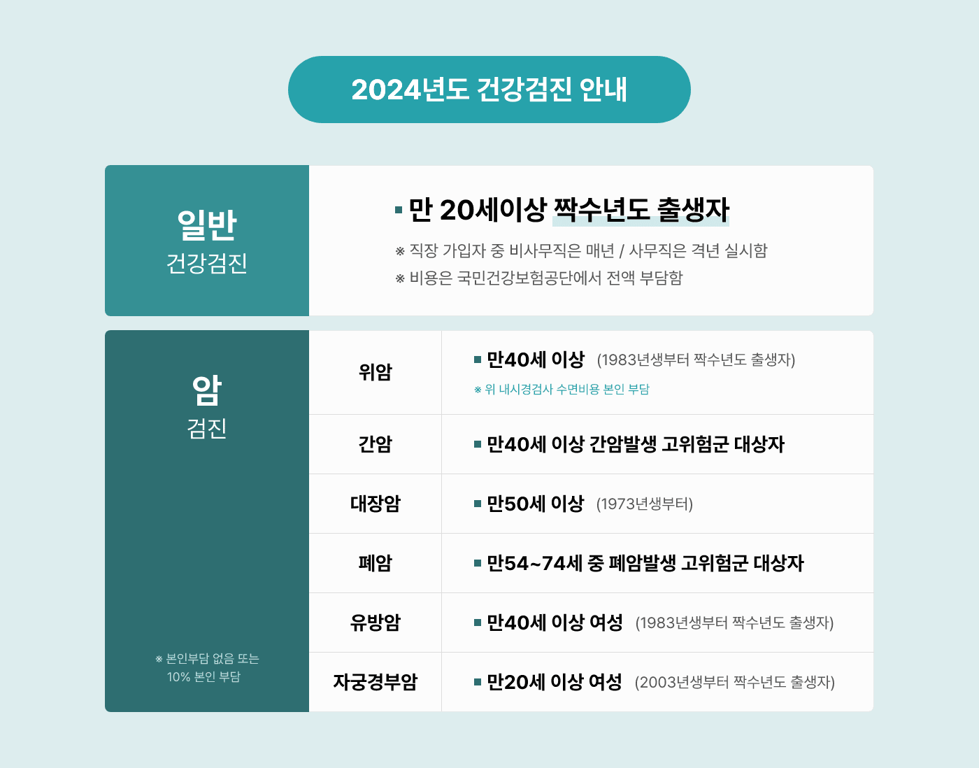 2024년도 건강검진 안내