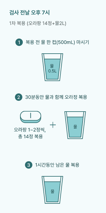 검진 전 유의사항 이미지