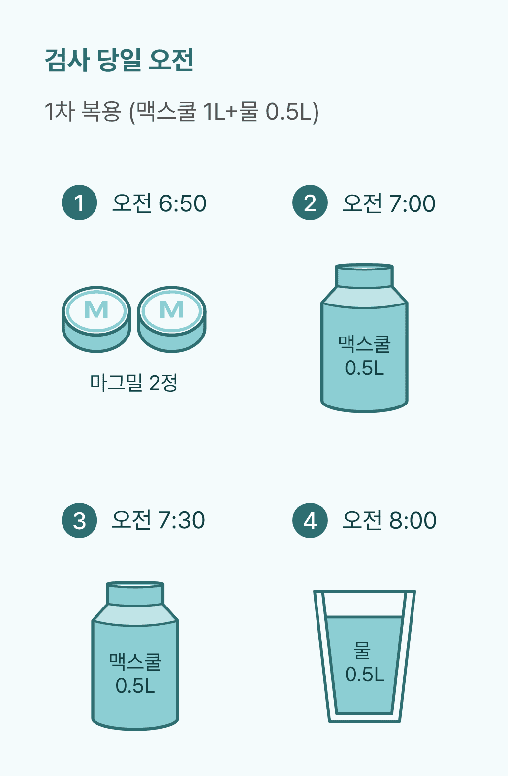 검진 전 유의사항 이미지